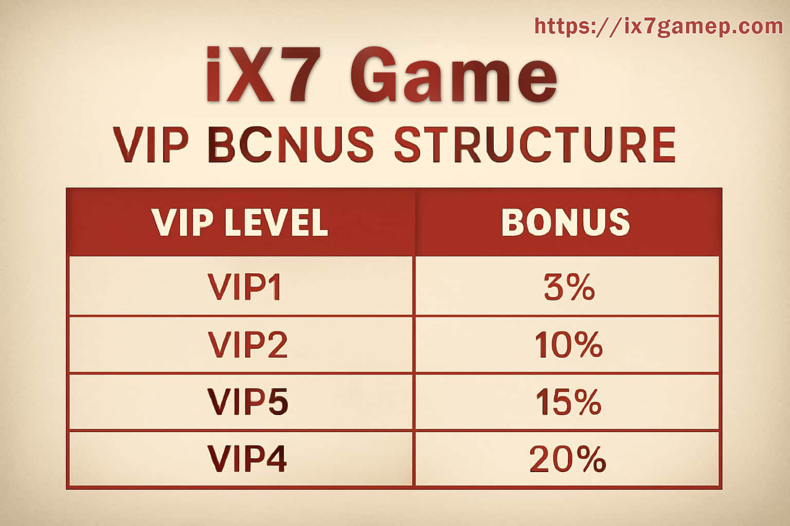 IX7 Game app membership overview